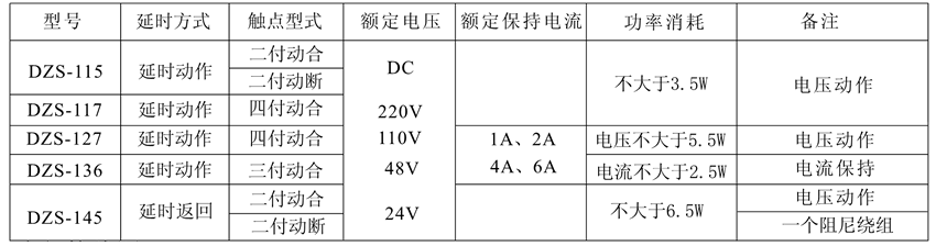 DZS-145保持中間要细学日语觸點及規格