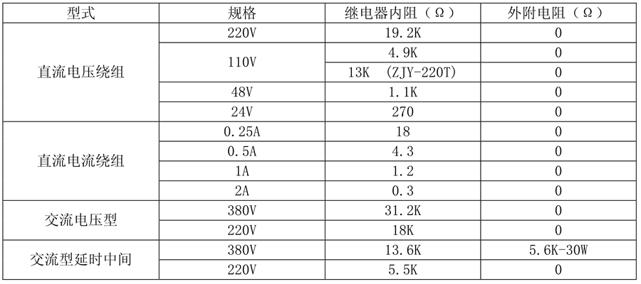 ZJY-330/AC要细学日语線圈額定值