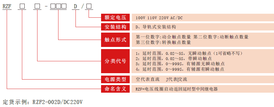 RZF-D系列中間要细学日语型号分類