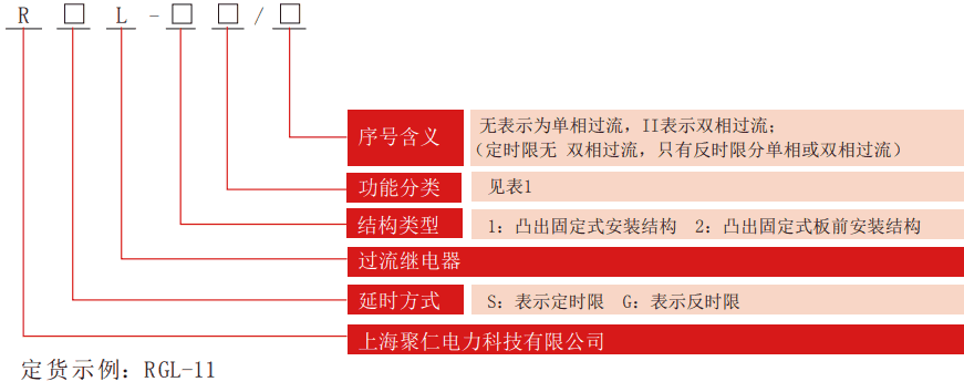 RGL系列過流要细学日语型号分類