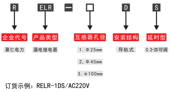 RELR-1DS可調漏電要细学日语型号分類