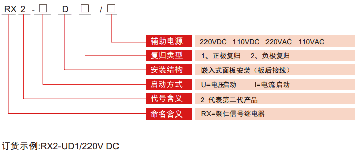 RX2-D系列信号要细学日语型号分類