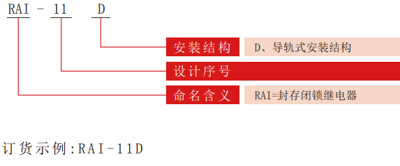 RAI系列封存閉鎖要细学日语型号分類