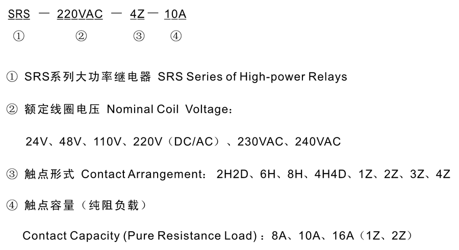 SRS-24VDC-1Z-10A型号分類及含義