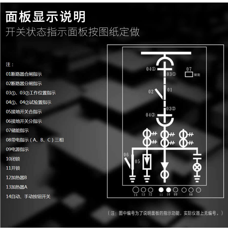 開關狀态指示儀面闆功能說明