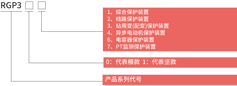 RGP300微機保護裝置型号說明及含義